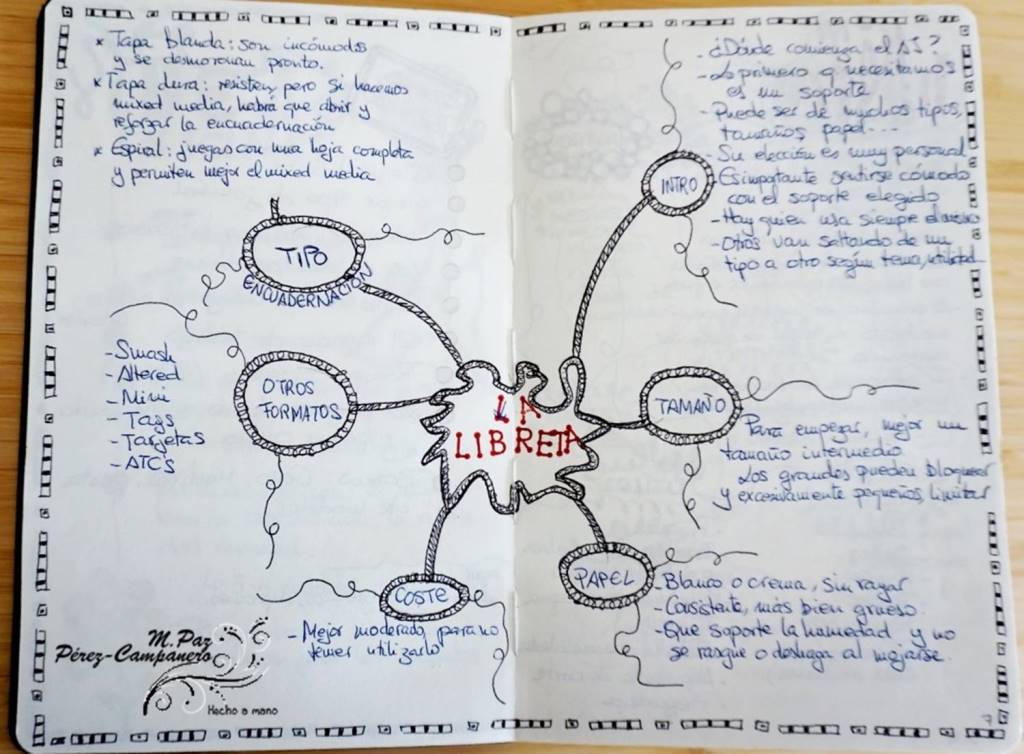 Diario creativo para proyectos